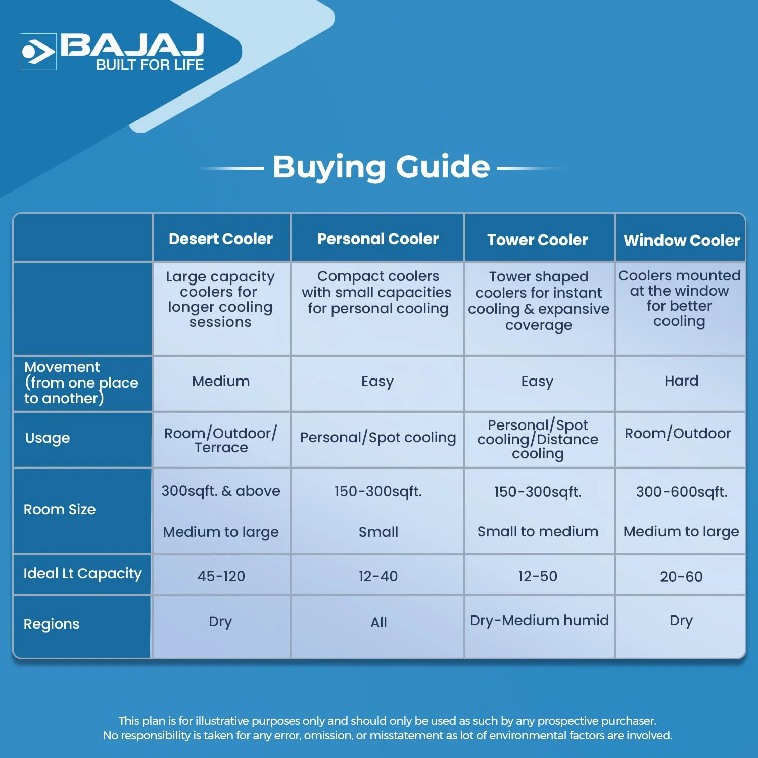 Bajaj Frio New - Image 6
